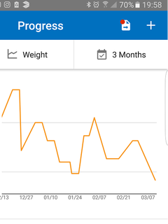 Intermittent Fasting weight loss week 1